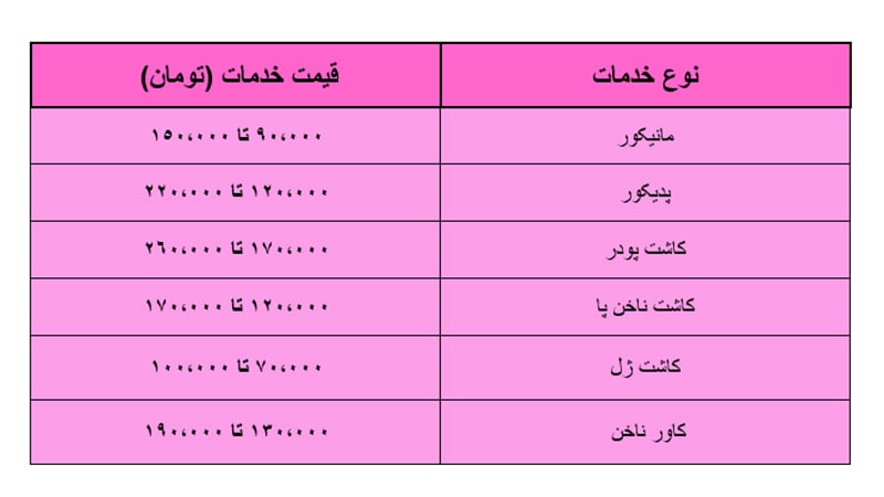قیمت سالن ناخن